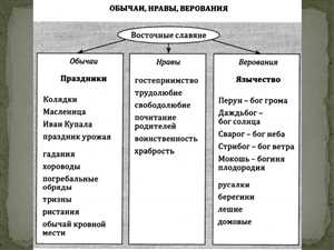 Усадьбы как центры культурной жизни: праздники и обряды