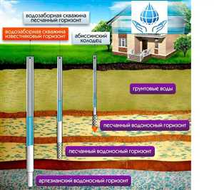 Изучение потребности в воде для заполения бассейнов
