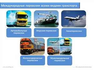 Новые тренды: дроны в транспортировке грузов