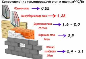 Теплопроводность материалов