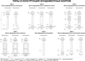 Спецификации норийных болтов для агропромышленности